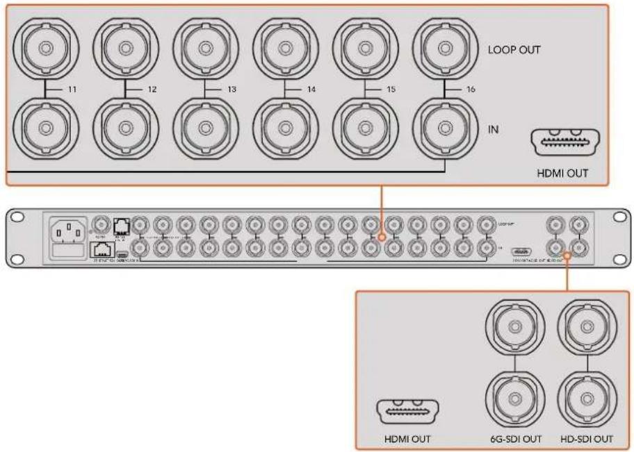 Blackmagic Design MultiView 16 - Connecting SDI Sources and Monitors - 3