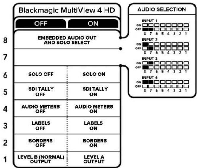 Blackmagic Design MultiView 16 - Impostazioni degli interruttori per Blackmagic MultiView 4 HD - 1
