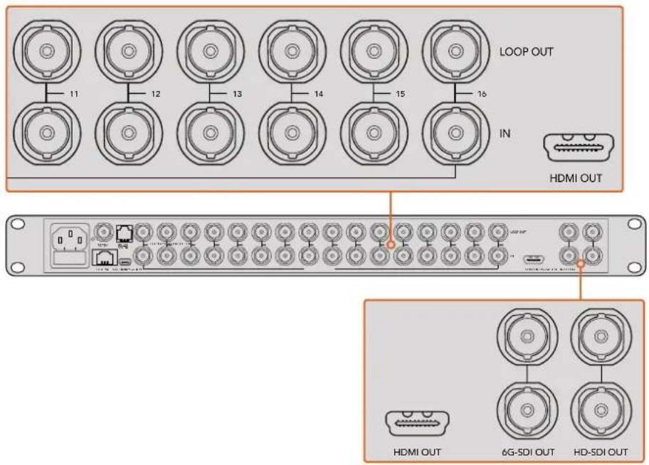 Blackmagic Design MultiView 16 - Conexión de monitores y fuentes SDI - 3