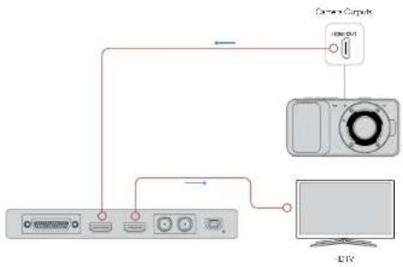 Blackmagic Design Decklink SDI 4K - アップデート - 1