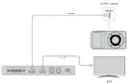 Blackmagic Design Decklink SDI 4K - Erste Schritte - 1