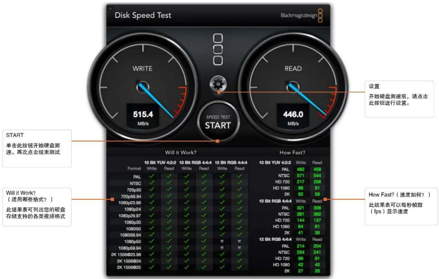 Blackmagic Design Decklink SDI 4K - Blackmagic Disk Speed Test测速工具 - 1