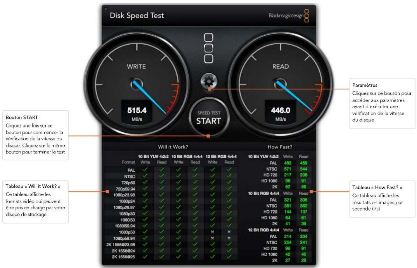 Disk Speed Test Blackmagicdesign WRITE 515.4 MB/s READ 446.0 MB/s Bouton START Cliquez une fois sur ce bouton pour commencer la vérification de la vitesse du disque. Cliquez sur le même bouton pour terminer le test Will it Work? How Fast? Tableau « Will it Work? » Ce tableau affiche les formats vidéo qui peuvent être pris en charge par votre disque de stockage Paramètres Cliquez sur ce bouton pour accéder aux paramètres avant d'exécuter une vérification de la vitesse du disque. Tableau « How Fast? » Ce tableau affiche les résultats en images par seconde (i/s)