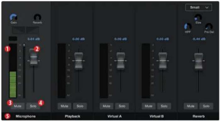 Gain Reverb 3.01 dB 1 2 3 Mute Solo 4 5 Microphone 0.00 dB Playback 0.00 dB Virtual A 0.00 dB Virtual B -0.44 dB Small Size HIF Pre Del Mute Solo Mute Solo Mute Solo Mute Solo