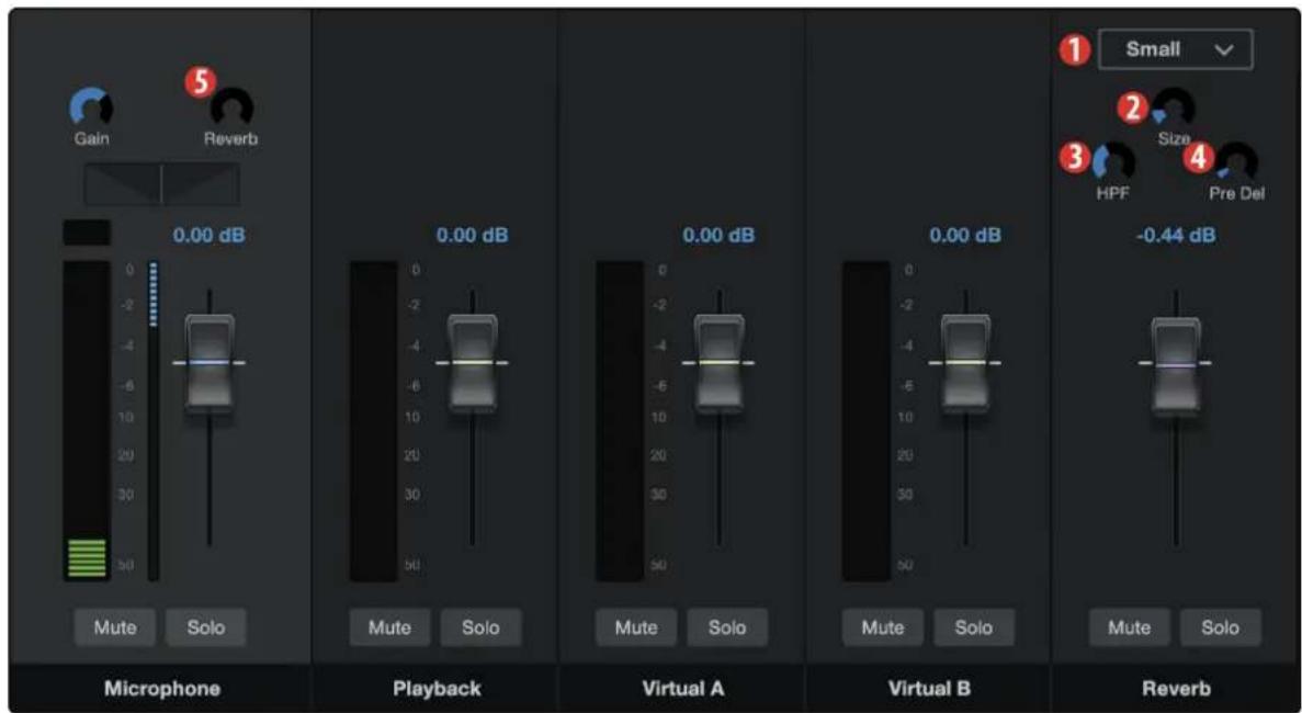 Gain Reverb 0.00 dB Mute Solo Microphone 0.00 dB Mute Solo Playback 0.00 dB Mute Solo Virtual A 0.00 dB Mute Solo Virtual B -0.44 dB Mute Solo Reverb 1 Small 2 Size 4 HPF Pre Del Mute Solo