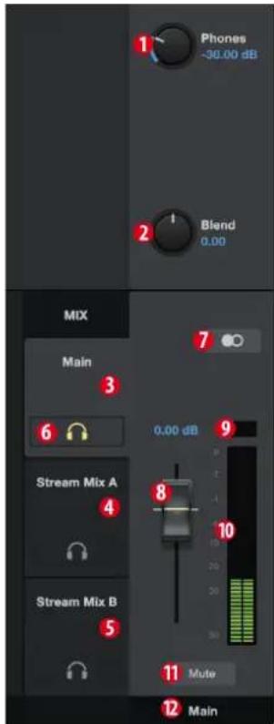 1 Phones -30.00 dB 2 Blend 0.00 MIX Main 6 7 9 0.00 dB Stream Mix A 4 8 10 Stream Mix B 5 11 Mute Main