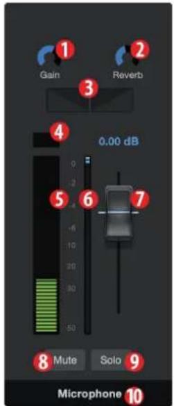 PRESONUS Revelator Dynamic - Commandes du canal de microphone - 1