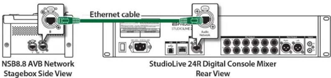 NSB8.8 AVB Network Stagebox Side View Ethernet cable StudioLive 24R Digital Console Mixer Rear View