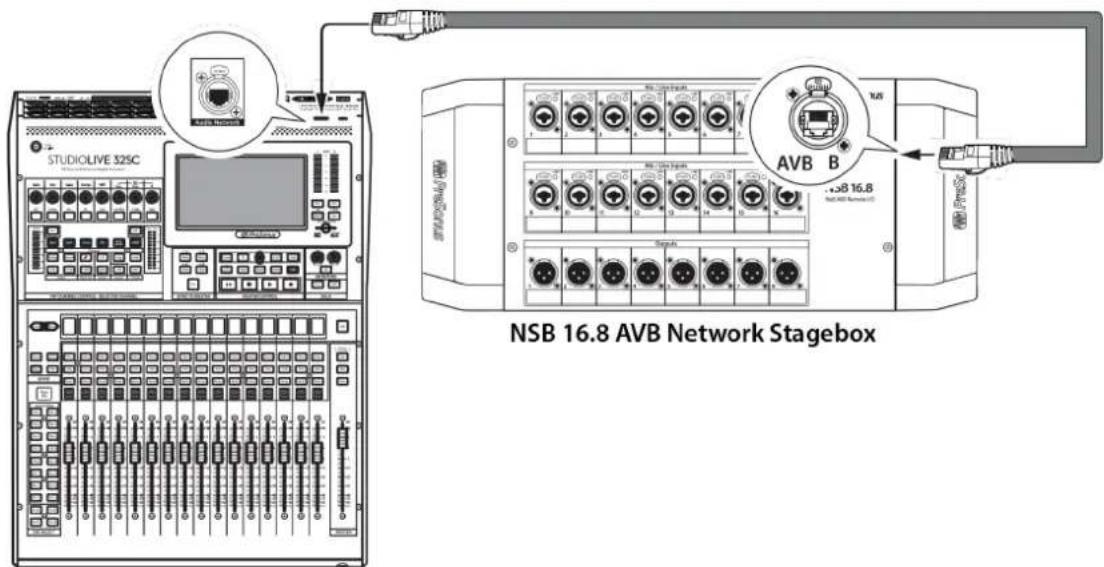 STUDIO LIVE 325C AVB B NSB 16.8 AVB Network Stagebox