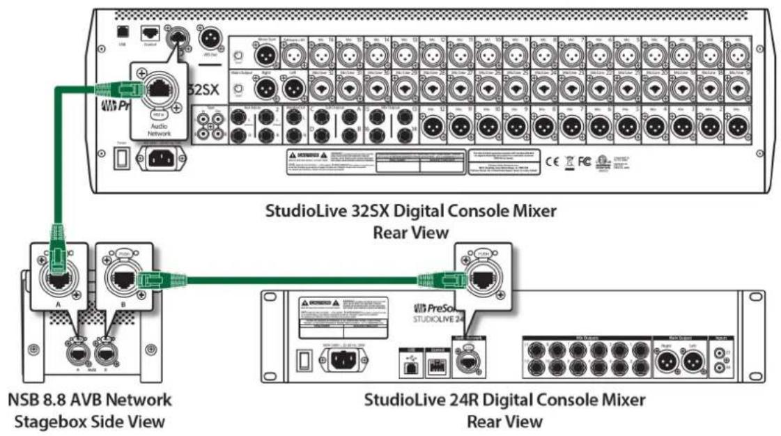 PRESONUS NSB 16.8 - Utilisation d'un boîtier de scène NSB avec plusieurs consoles d'aux mixage - 1