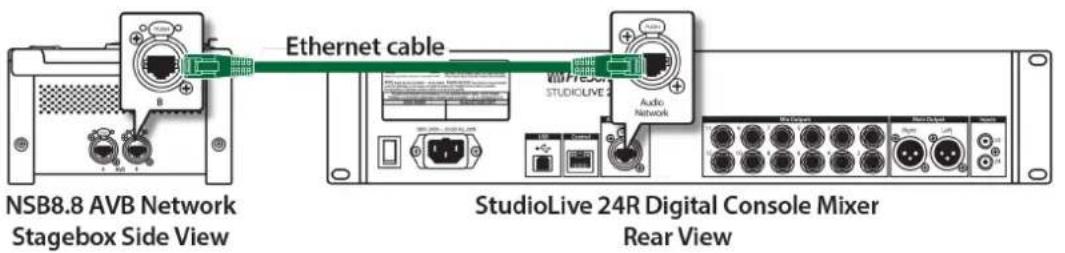 PRESONUS NSB 16.8 - Connexion directe avec une console de mixage studiolive en rack de la série III - 1