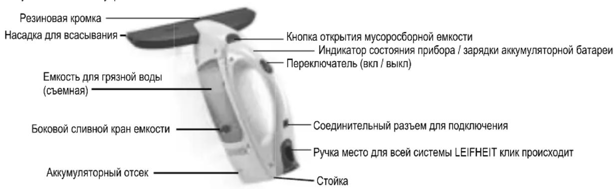 Leifheit Dry & Clean 51000 - ПРИМЕНЕНИЕ ПО НАЗНАЧЕНИЮ - 1