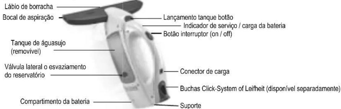 Leifheit Dry & Clean 51000 - UTILIZAÇÃO CONFORME AS DISPOSIÇÕES - 1