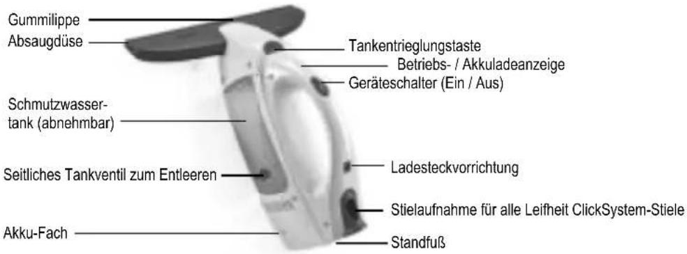 Leifheit Dry & Clean 51000 - BESTIMMUNGSGEMÄSSE VERWENDUNG - 1