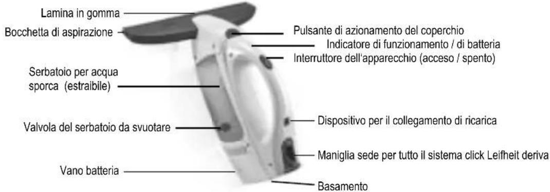 Leifheit Dry & Clean 51000 - DOTAZIONE DI SERIE - 2