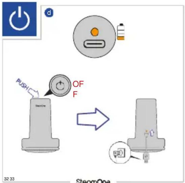 PUSH OF F 32 33 SteamOne