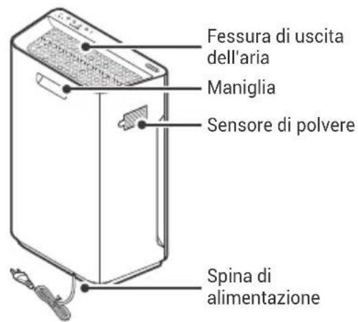 Winix Zero S - DIAGRAMMA DEL MODELLO - 2