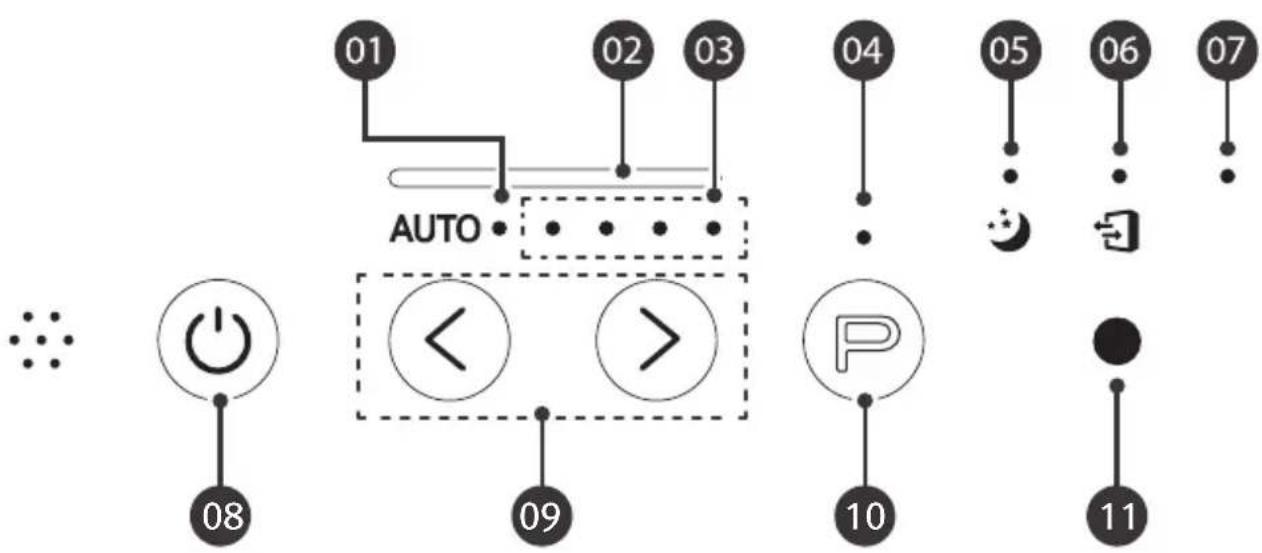 Winix Zero S - CONTROL PANEL - 1