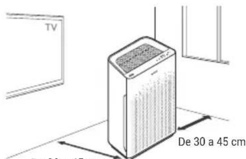 Winix Zero S - DONDE USAR EL PRODUCTO - 1