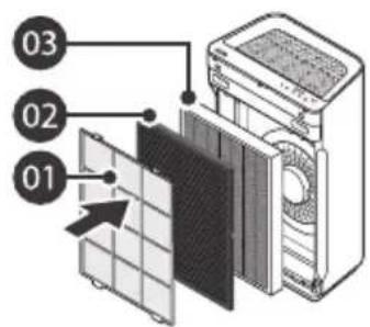 Winix Zero S - ERSTE INBETRIEBNAHME - 4