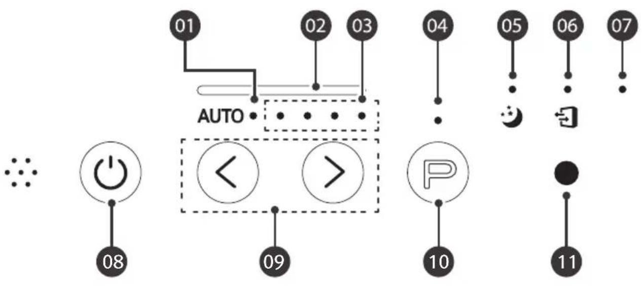 Winix Zero S - BEDIENINGSPANEEL - 1