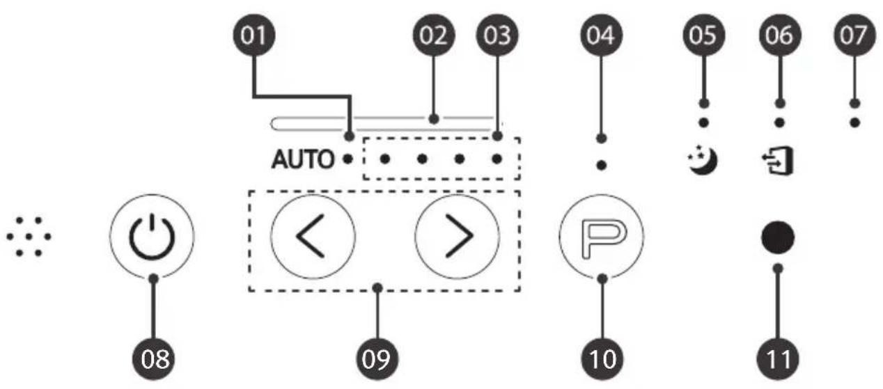 Winix Zero S - PANEL STEROWANIA - 1