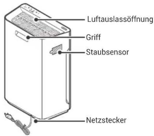 Winix Zero S - DARSTELLUNG DER BAUTEILE - 2