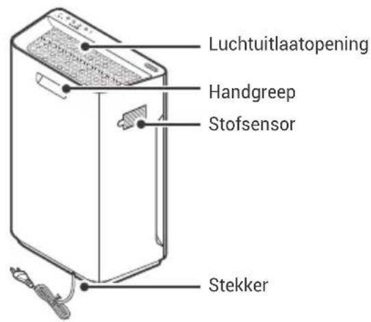 Winix Zero S - SCHEMA MODELONDERDEEL - 2