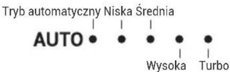 Winix Zero S - Wskaźnik prędkość wentylatora - 1