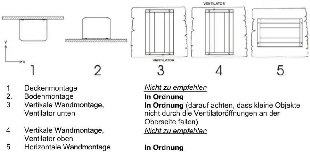 VICTRON ENERGY Phoenix 250VA - Montage des Sinus Wechselrichters - 1