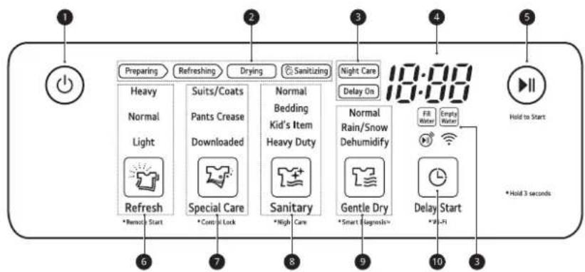 LG S5MSB - Funciones del panel de control - 1