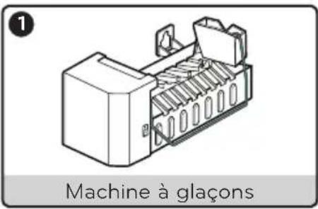 LG LK75C - Risque de blessure - 2