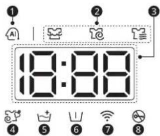 LG WM3555HWA - Boutons de modification des cycles - 4