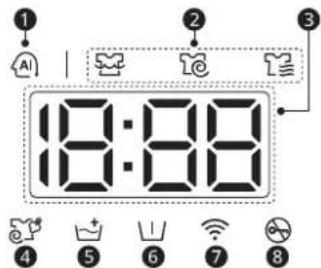 LG WM3555HWA - Pantalla de tiempo y estado - 1