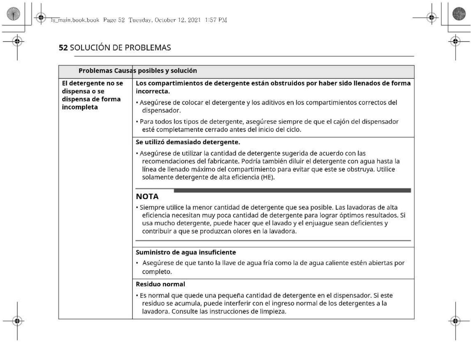 LG WM3555HWA - FUNCTIONAMENTO - 1
