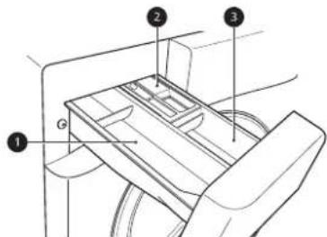 LG WM3555HWA - Using the Dispenser - 3