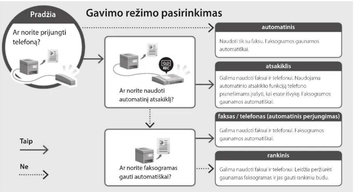 CANON iSENSYS MF651 CW - Nustatymo procedūra - 2