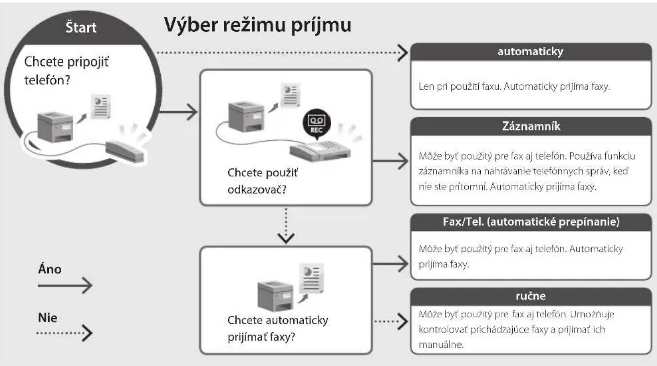CANON iSENSYS MF651 CW - Instalační postup - 4