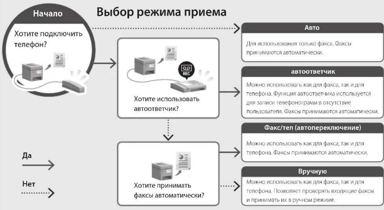 CANON iSENSYS MF651 CW - Процедура установки - 2
