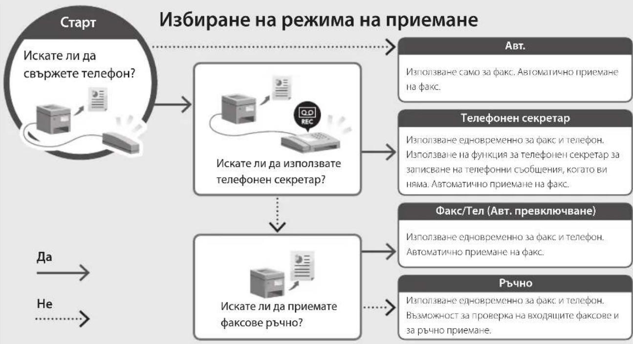 CANON iSENSYS MF651 CW - Инсталиране на софтуера/драйверите - 3