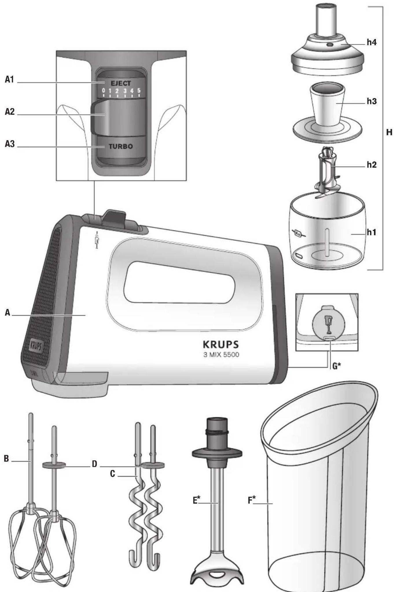 EJECT 0 1 2 3 4 5 A1 A2 A3 TURBO h4 h3 h2 h1 A KRUPS 3 MIX 5500 G* B D C E* F*