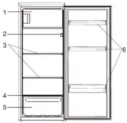 PROLINE PLF215SL - NAMES OF PARTS - 1
