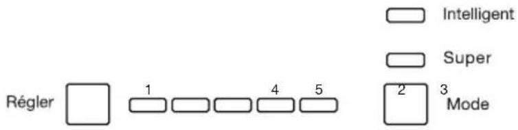PROLINE PLF215SL - Contrôle de la température - 1