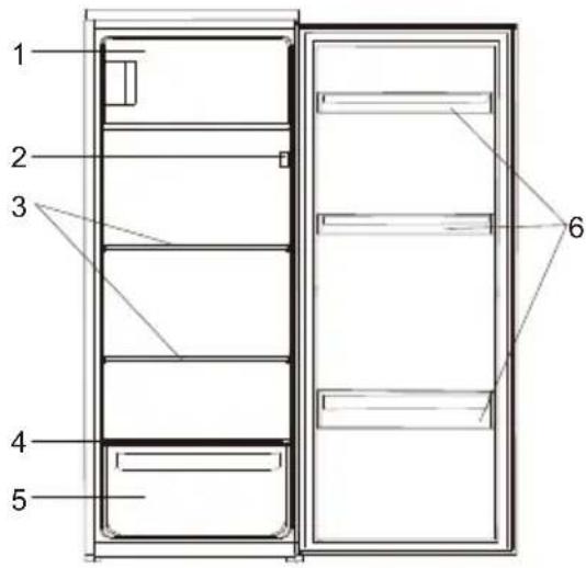 PROLINE PLF215SL - BESCHRIJVING VAN DE ONDERDELEN - 1