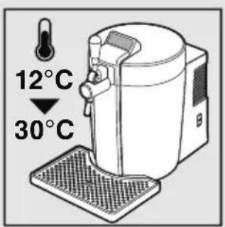 12°C 30°C