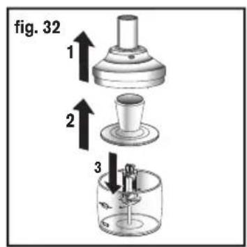 fig. 32 1 2 3