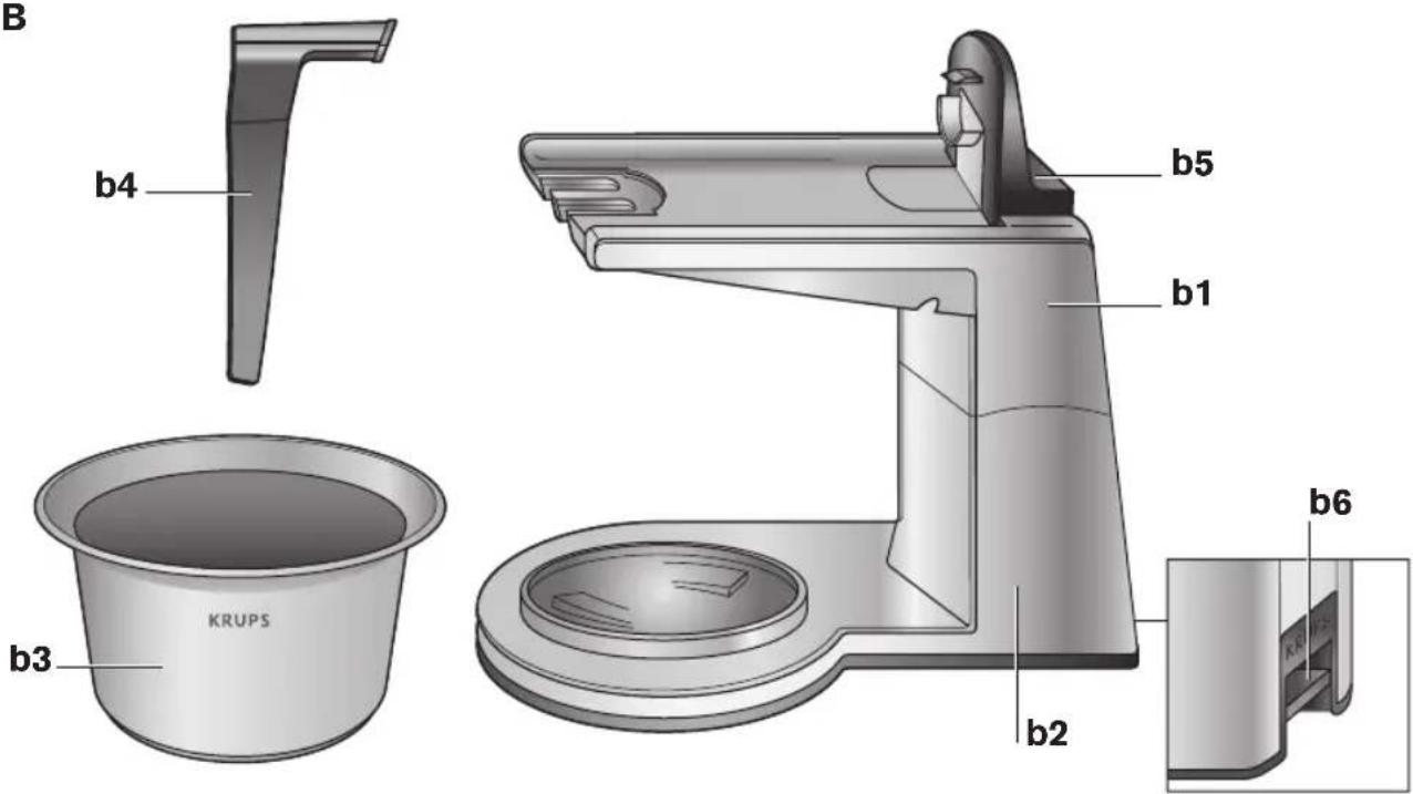 B b4 b5 b1 b3 KRUPS b2 b6