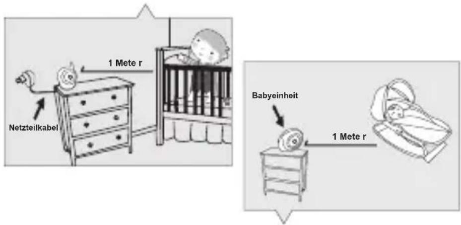 Netzteilkabel 1 Mete r Babyeinheit 1 Mete r