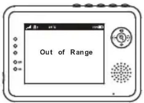 Out of Range