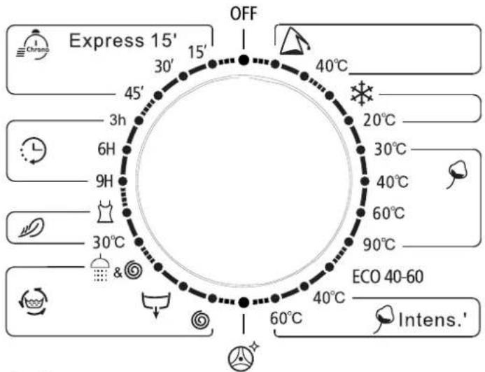 PROLINE FP61EU - Fonctions supplémentaires - 1